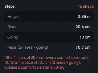 The stair with 14 risers: risers of 20.4 cm, over a comfortable stair's 18, and a pace of 70.7 cm, outside 60–66