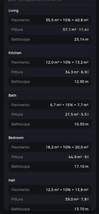 Materiali e quantità: per ogni stanza il pavimento con lo sfrido, la pittura in metri quadri e litri, il battiscopa in metri