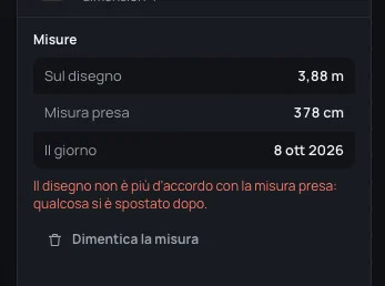La quota dopo aver spinto di 10 cm il muro dell’ingresso: sul disegno 3,88 m, misura presa 378 cm, e l’avviso in rosso