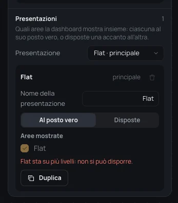 La presentazione Flat, al posto vero: scegliere Disposte viene rifiutato, Flat sta su più livelli: non si può disporre